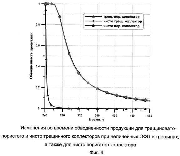 Способ определения типа карбонатного коллектора по данным специализированных исследований скважины (патент 2245442)