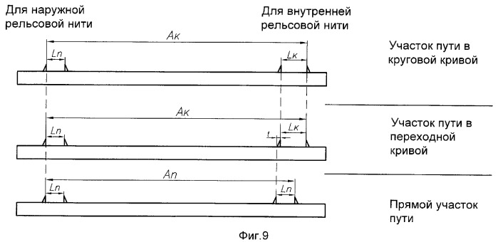 Способ плавного отвода ширины колеи железнодорожного пути и подрельсовое железобетонное основание для его осуществления (варианты) (патент 2373318)