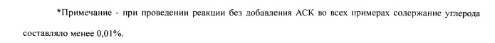 Способ получения обращенно-фазовых гидрофобизированных полисиликатных сорбентов и сорбенты, полученные этим способом (патент 2538897)