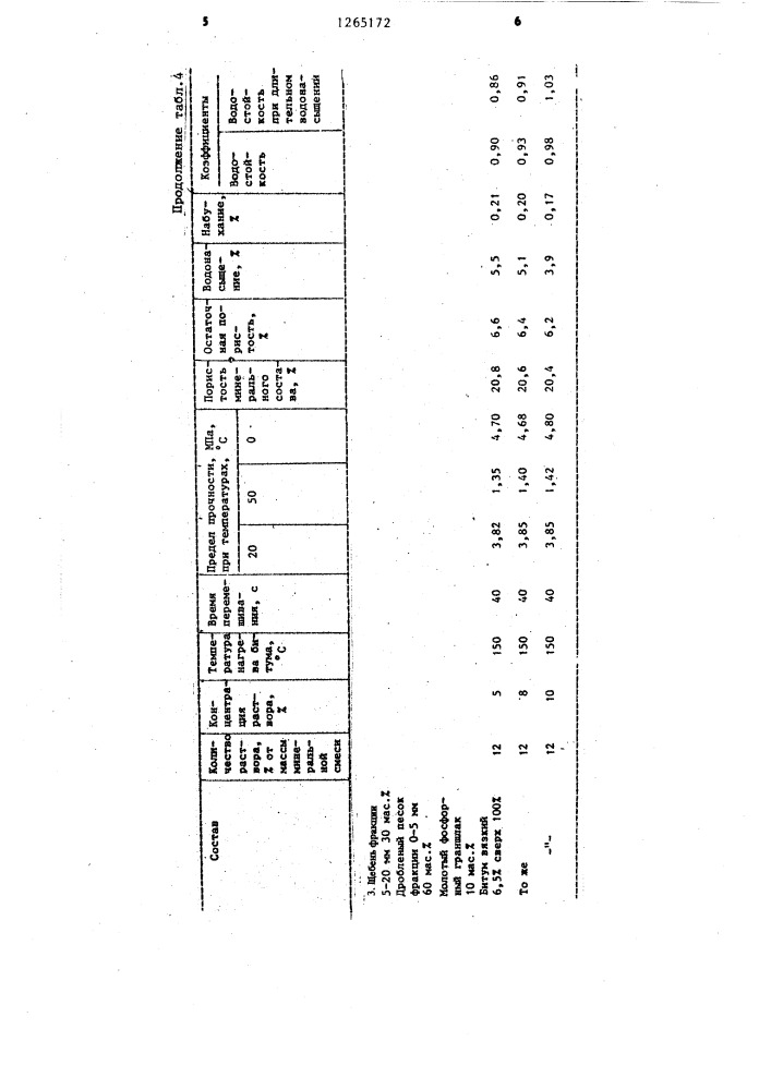 Способ приготовления асфальтобетонной смеси (патент 1265172)