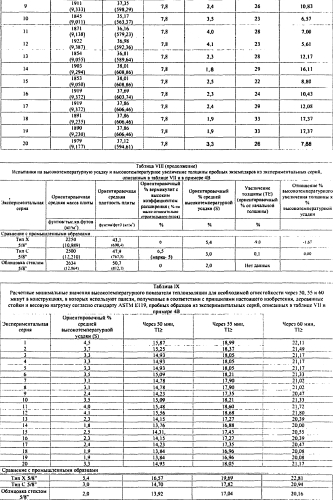 Легкие, гипсовые панели с пониженной плотностью и установленной степенью огнестойкости (патент 2558057)
