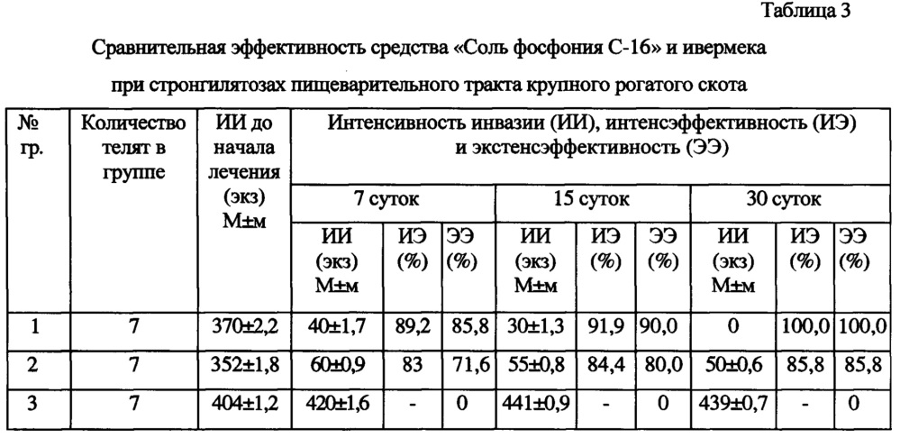 Средство для лечения нематодозов и эймериозов в ветеринарии (патент 2629316)