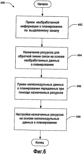 Способы и устройство для эффективного обеспечения информации о планировании (патент 2417540)