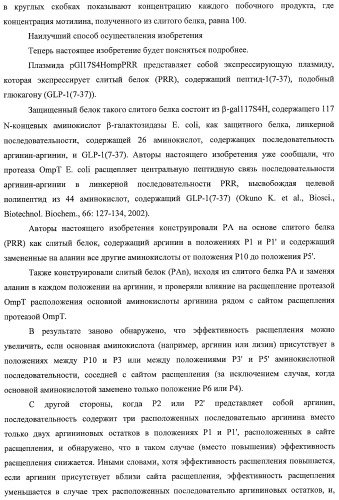 Способ расщепления полипептидов с использованием варианта протеазы оmpт (патент 2395582)