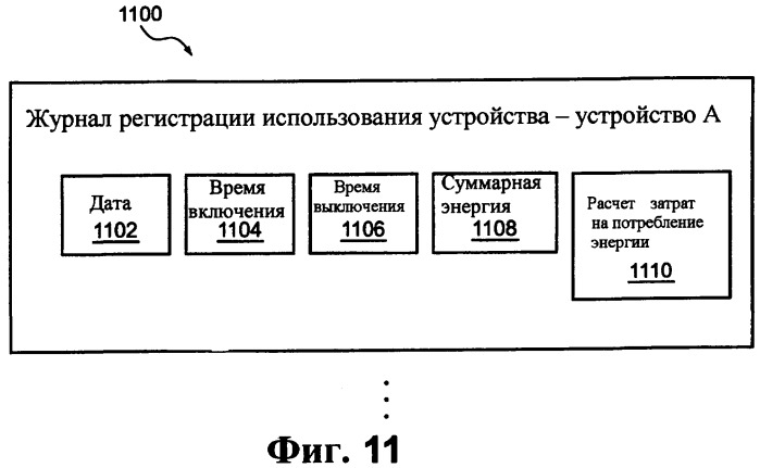 Системы и способы для избирательного управления электрическими розетками с использованием определения профиля мощности (патент 2392719)