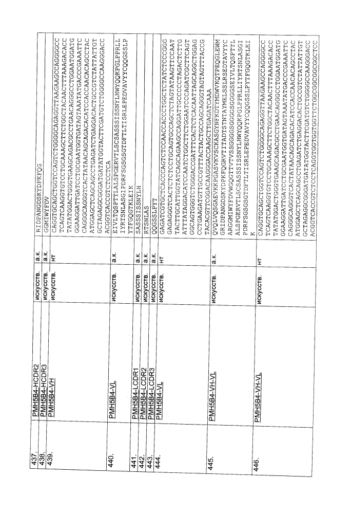 Биспецифическое одноцепочечное антитело к psmaxcd3 с межвидовой специфичностью (патент 2617942)