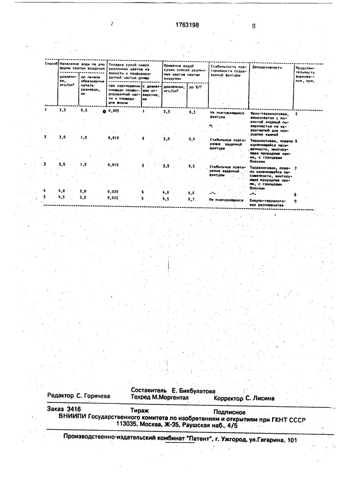 Способ изготовления декоративных гипсовых плит (патент 1763198)