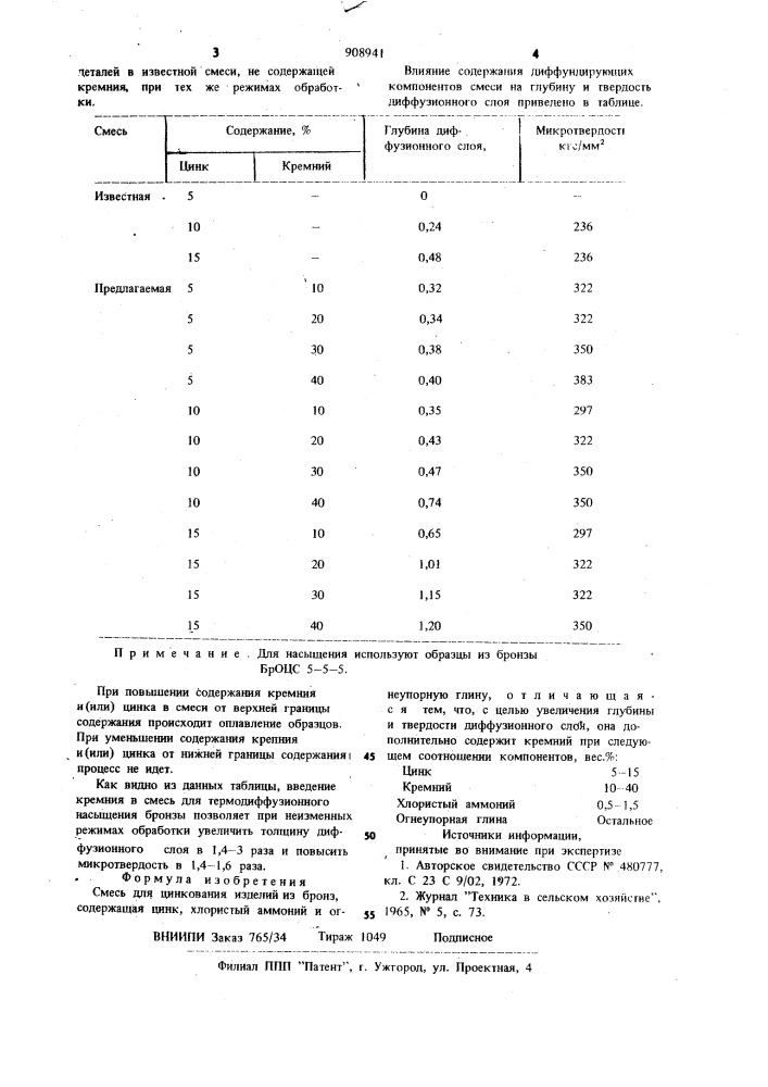 Смесь для цинкования изделий из бронз (патент 908941)