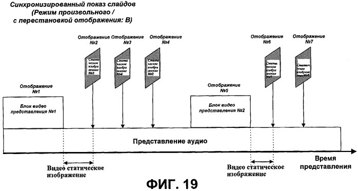 Носитель записи со структурой данных для управления воспроизведением записанных на нем показов слайдов и способы и устройства записи и воспроизведения (патент 2335810)