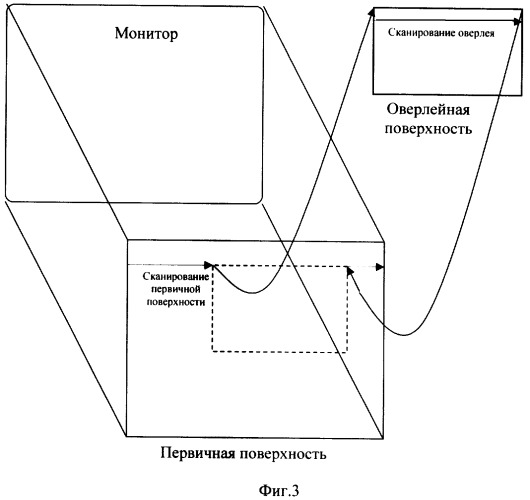 Способ создания стереоскопического графического интерфейса пользователя компьютера (патент 2380763)