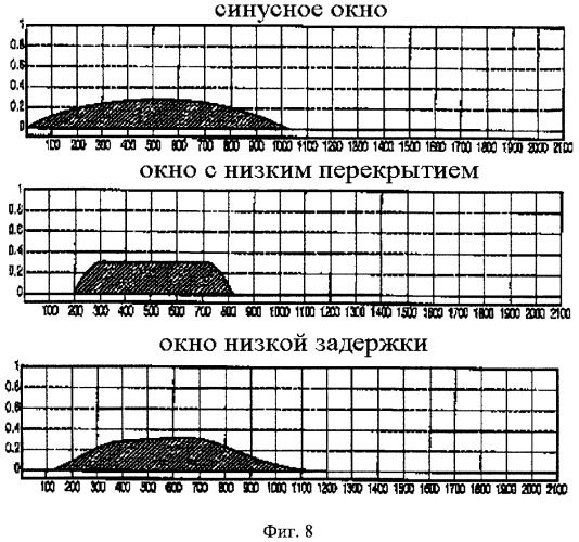 Банк фильтров анализа, банк фильтров синтеза, кодер, декодер, смеситель и система конференц-связи (патент 2426178)