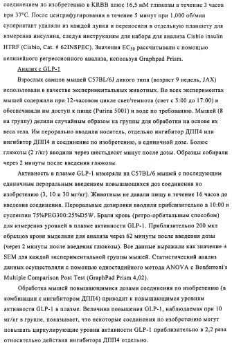 Соединения и композиции в качестве модуляторов активности gpr119 (патент 2443699)