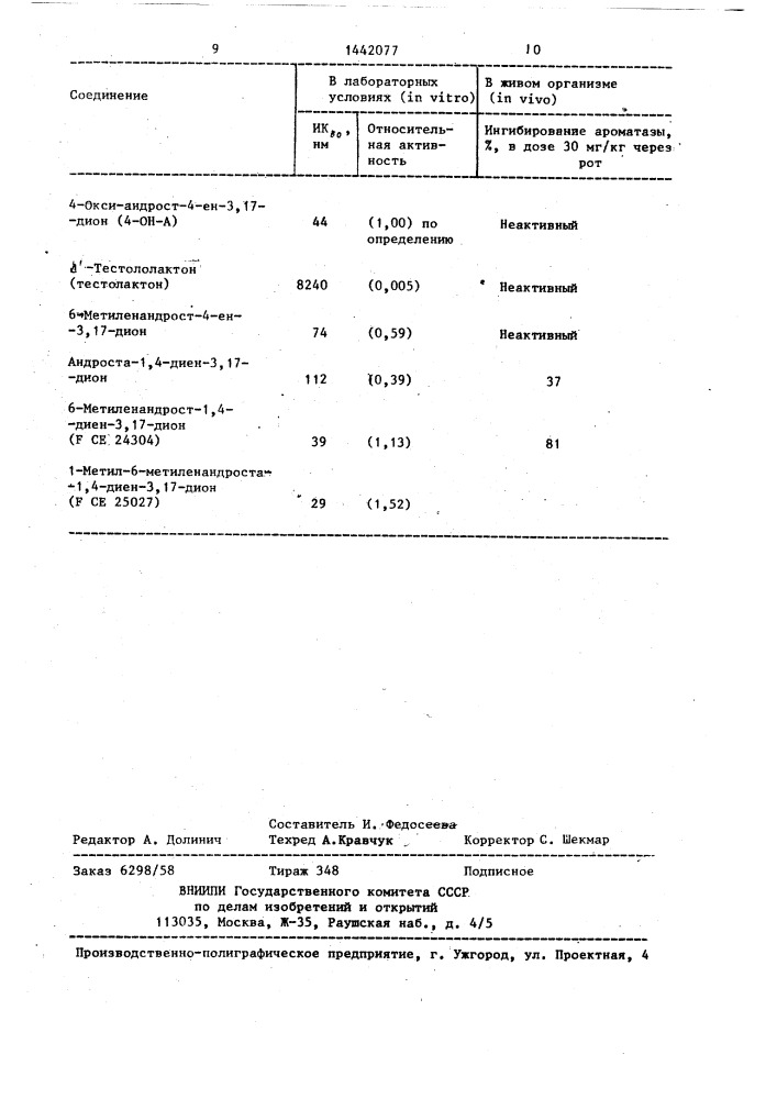 Способ получения замещенных андроста-1,4-диен-3,17-дионов (патент 1442077)