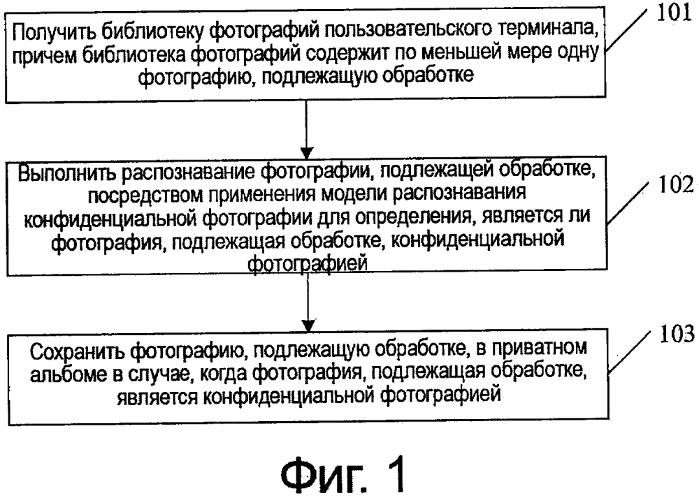 Способ, устройство и сервер распознавания конфиденциальной фотографии (патент 2622874)