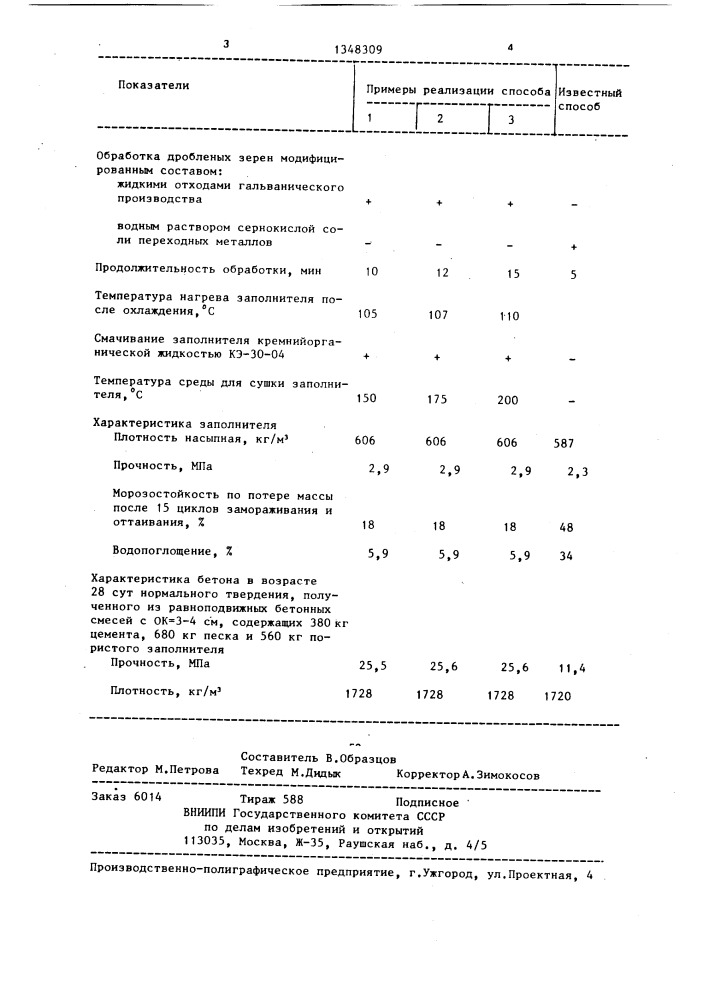 Способ получения пористого заполнителя для бетона (патент 1348309)