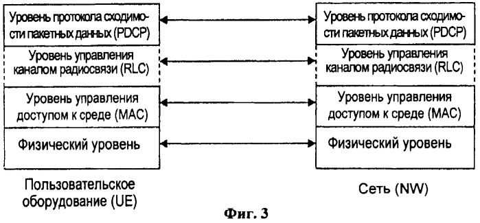 Передача информации в системе подвижной связи (патент 2440675)