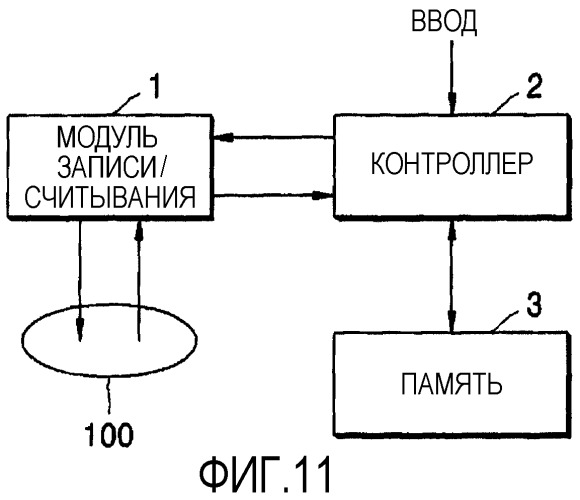 Устройство для записи и/или воспроизведения данных на/с диска для однократной записи и диск для однократной записи для этого устройства (патент 2337416)