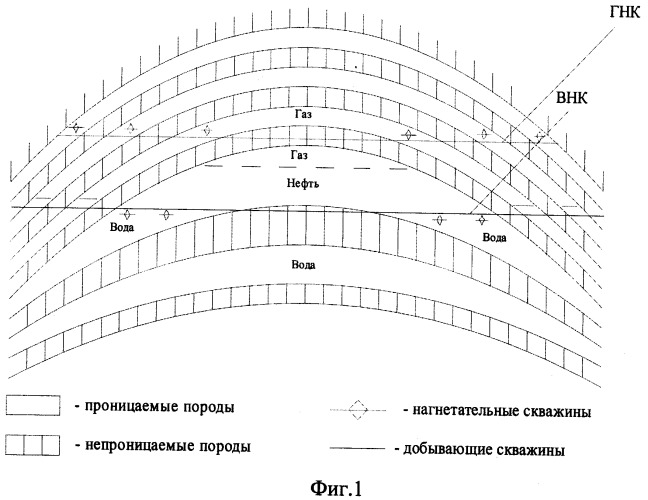 Способ разработки залежей нефти с газовой шапкой и подошвенной водой (патент 2386804)