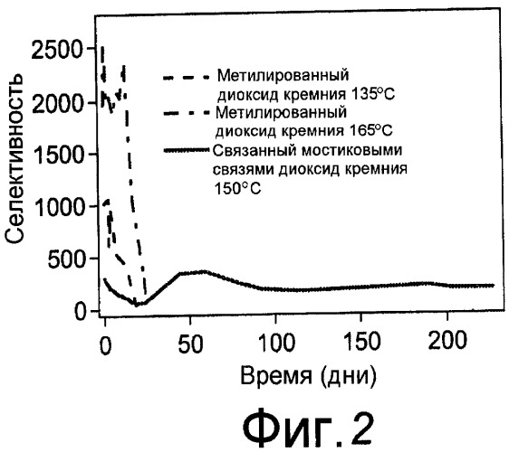 Микропористая мембрана для молекулярного разделения с высокой гидротермальной стабильностью (патент 2424044)