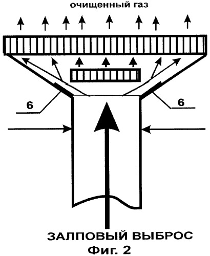 Устройство для беспламенного сжигания сбросных газов (патент 2266469)