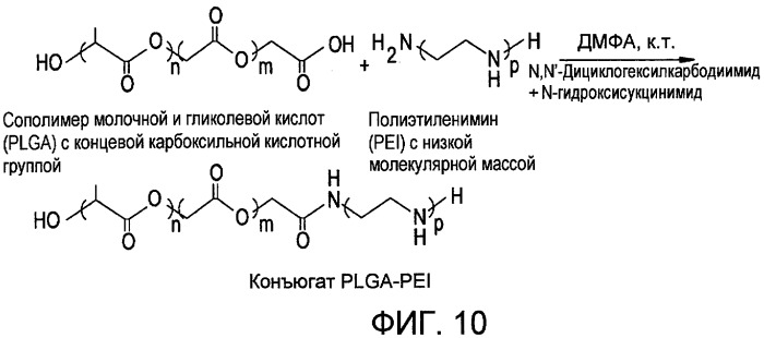 Стимулирующая адгезию временная маска для покрытых поверхностей (патент 2526885)