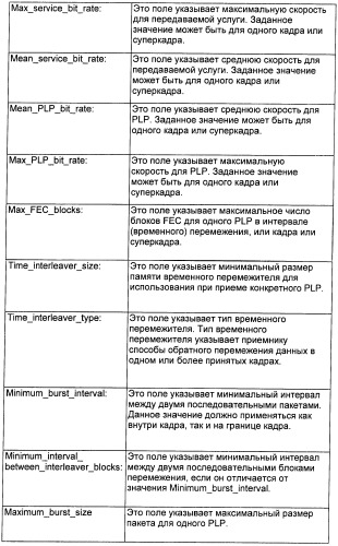 Метаданные сигнализации о параметрах приемника цифрового вещания (патент 2446581)