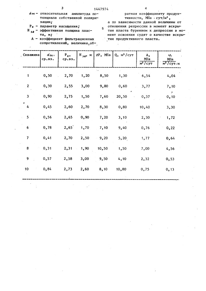 Способ контроля качества вскрытия продуктивного пласта (патент 1447974)