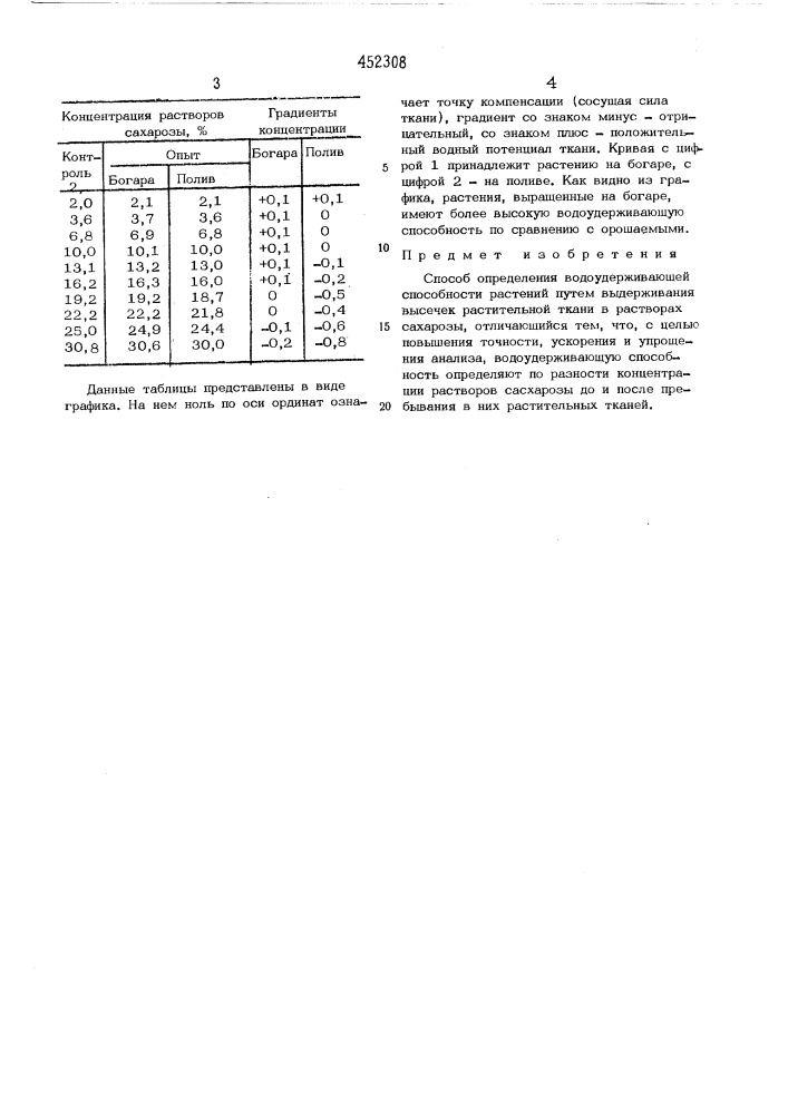 Способ определения водоудерживающей способности растений (патент 452308)