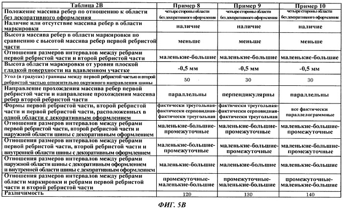 Пневматическая шина (патент 2505421)