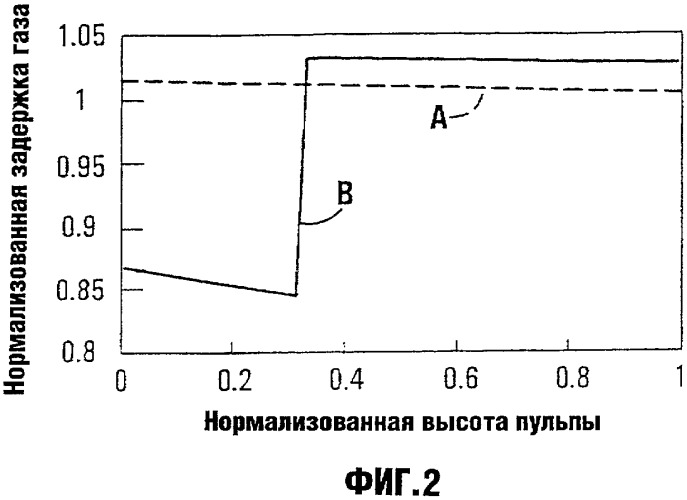 Способ получения жидких и газообразных продуктов из газообразных реагентов (патент 2342355)