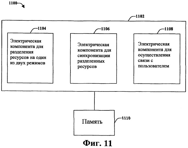 Синхронизация разделенных ресурсов среди множества секторов системы беспроводной связи с ofdm (патент 2433538)