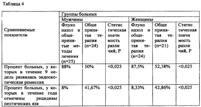 Способ лечения больных язвенной болезнью (патент 2329810)