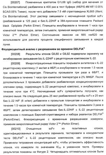 Антитела к il-22 человека и их применение (патент 2467016)