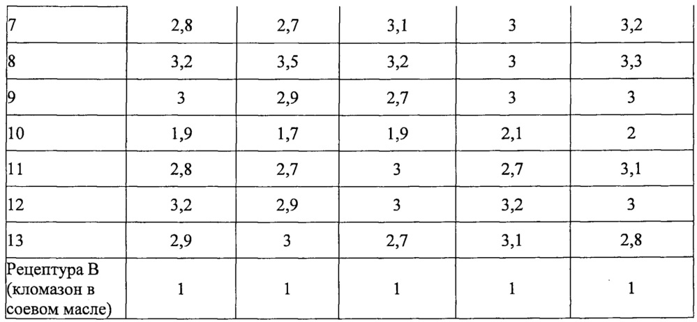Гербицидная композиция, способ ее получения и ее применение (патент 2657457)