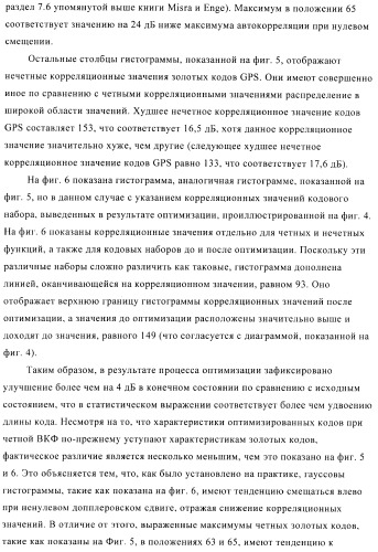 Способ создания набора расширяющих кодов спутниковой навигационной системы (патент 2422992)