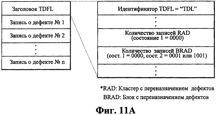 Способ управления перезаписью и способ записи управленческой информации на оптический диск с однократной записью (патент 2358339)