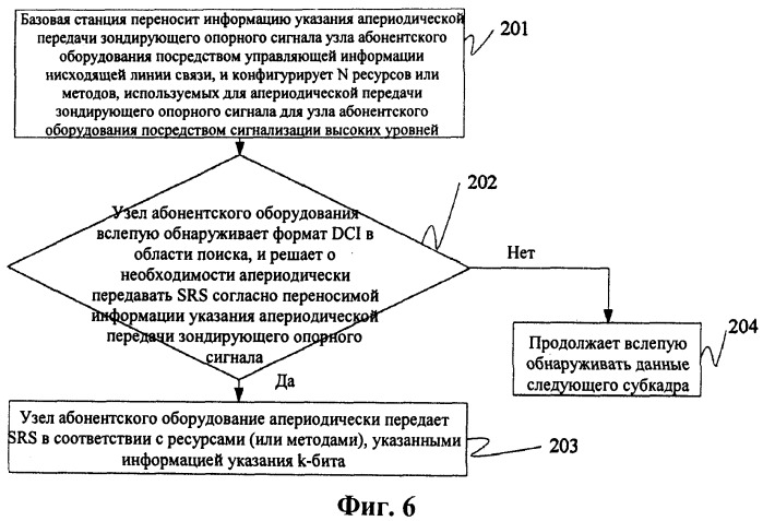 Устройство и способ конфигурации сигнализации зондирующих опорных сигналов (патент 2536345)