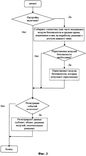 Система безопасности виртуализованной компьютерной системы (патент 2406138)