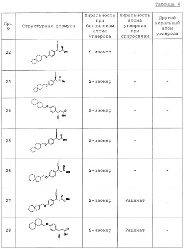 Спиросоединения и их фармацевтическое применение (патент 2490250)