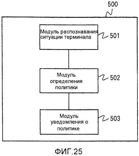 Система определения политики, способ определения политики и непереходный считываемый компьютером носитель (патент 2579963)