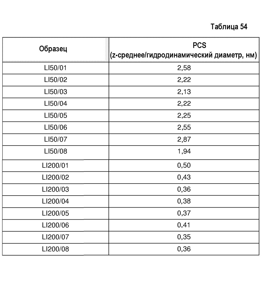 Белковые композиции и способы их получения (патент 2659431)