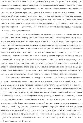 Способ определения технического состояния двигателей внутреннего сгорания и экспертная система для его осуществления (патент 2428672)