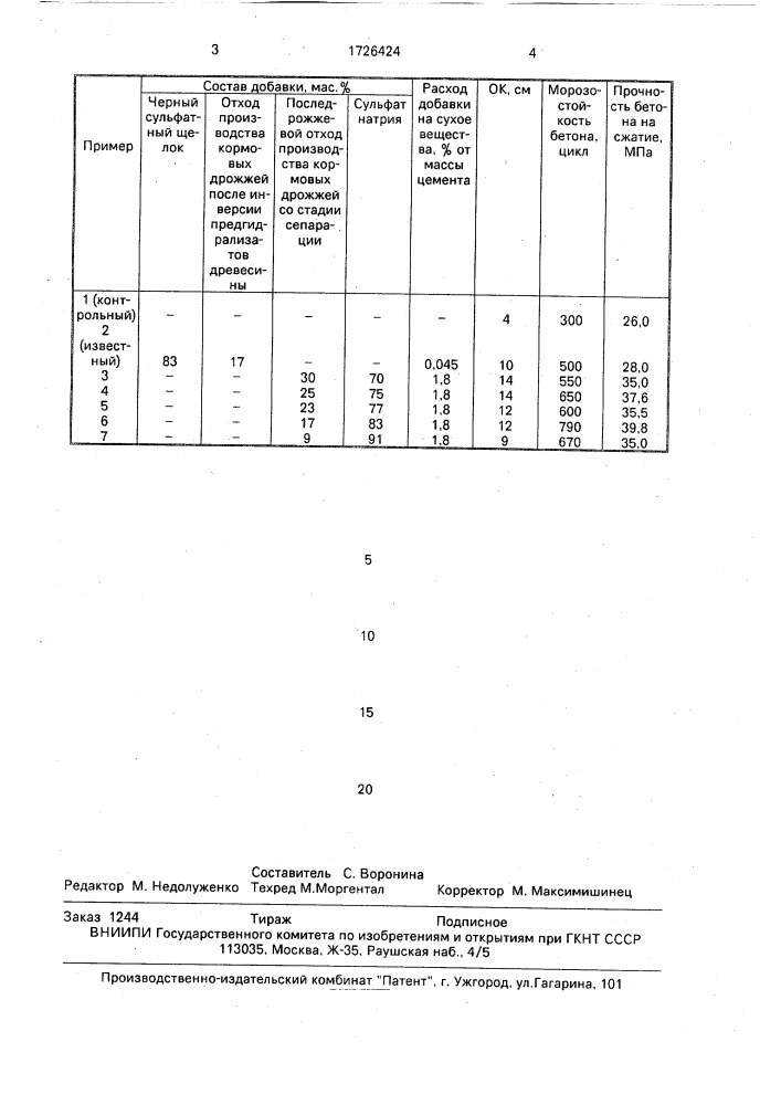 Комплексная добавка для бетонной смеси (патент 1726424)