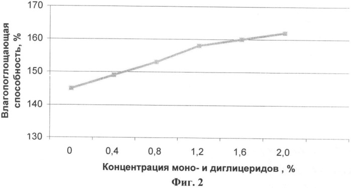 Вареное колбасное изделие с использованием нетрадиционных видов сырья для детей старшего школьного возраста (патент 2342884)