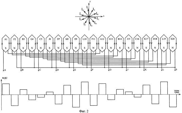 Бесконтактная магнитоэлектрическая машина с модулированной мдс якоря (патент 2414792)