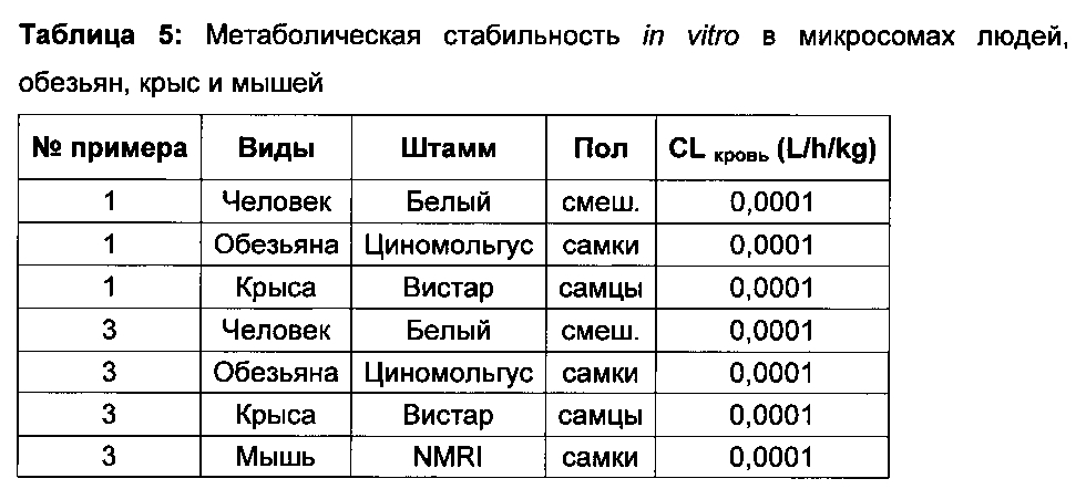 Соединения для связывания со специфическим для тромбоцитов гликопротеином iib/iiia и их применение для визуализации тромбов (патент 2597425)