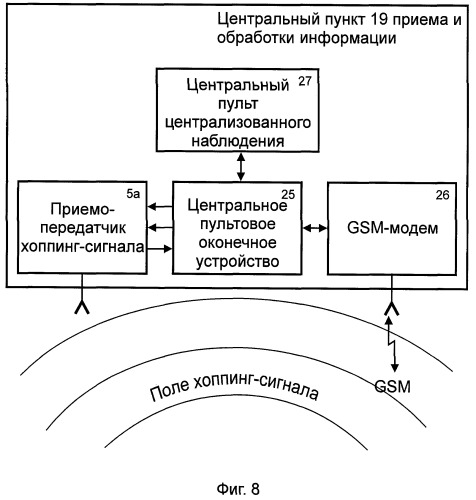 Беспроводная система тревожной сигнализации для обслуживания подвижных и неподвижных объектов (патент 2395120)