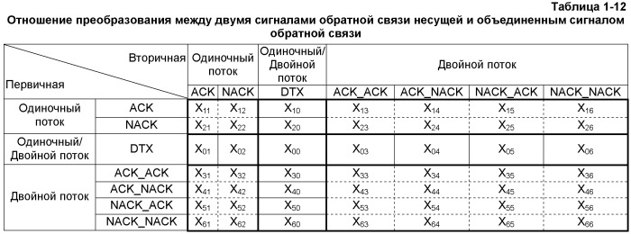 Способ и устройство кодирования сигнала, способ для кодирования объединенного сигнала обратной связи (патент 2473176)