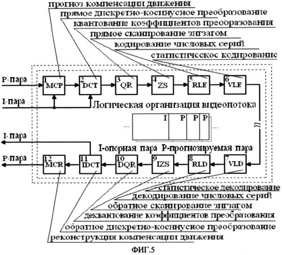 Способ компенсации движения в цифровых динамических стереовидеоизображениях (патент 2550544)