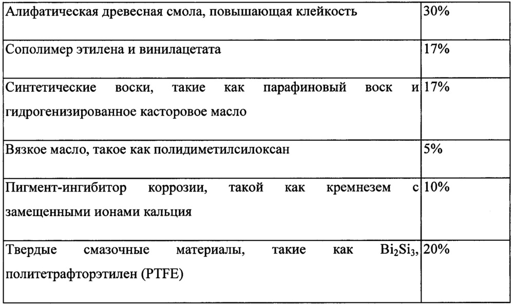 Резьбовой трубный компонент, защищенный с помощью пленки (патент 2664930)